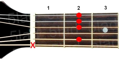 Аккорд Hm9 (Минорный нонаккорд от ноты Си) для гитары